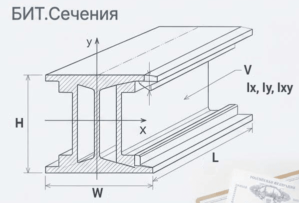 БИТ.Сечения — анализ поперечных сечений